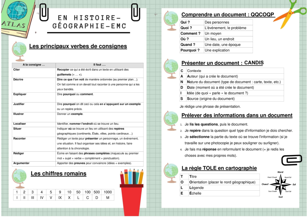 Comment Faire Une Page De Garde Facile D'histoire Geo Emc Méthodologie | Histoire Géo au collège Barbusse